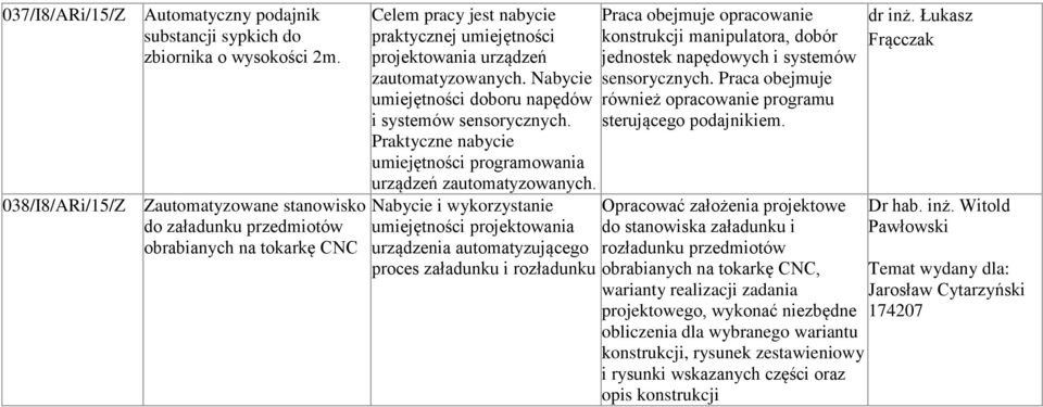 Nabycie umiejętności doboru napędów i systemów sensorycznych. Praktyczne nabycie umiejętności programowania urządzeń zautomatyzowanych.