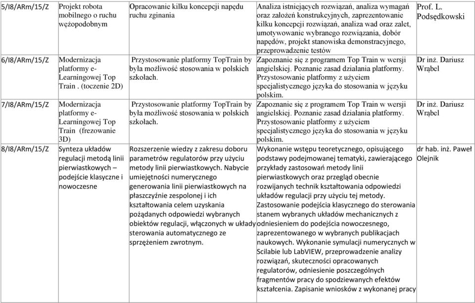 napędu ruchu zginania Przystosowanie platformy TopTrain by była możliwość stosowania w polskich szkołach.