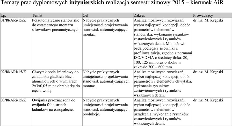 Krępski 02/I8/ARi/15/Z 03/I8/ARi/15/Z Chwytak podciśnieniowy do załadunku gładkich blach aluminiowych o wymiarach 2x3x0,05 m na obrabiarkę do cięcia wodą.