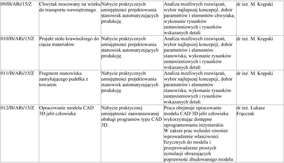 praktycznej umiejętności zaawansowanej obsługi programów typu CAD 3D. Analiza możliwych rozwiązań, dr inż. M.