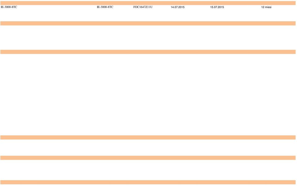 07.2015 15.07.2015 12 miesięcy IE-3000-8TC - Module in slot 1 IE-3000-8TC FOC1506Y375 14.07.2015 15.07.2015 12 miesięcy IEM-3000-8TM - Module in slot 2 IEM-3000-8TM= FOC1507X0AP 14.07.2015 15.07.2015 12 miesięcy IEM-3000-8TM - Module in slot 3 IEM-3000-8TM= FOC1507X0AM 14.