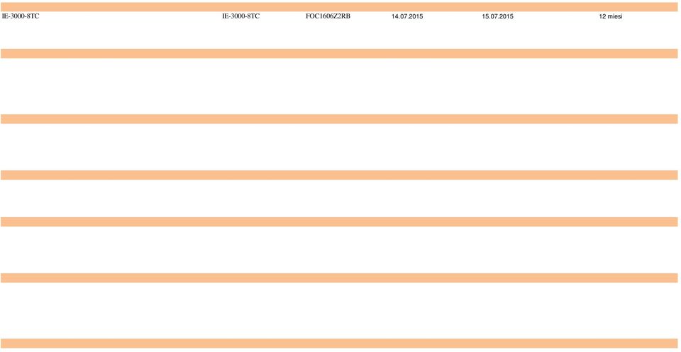 07.2015 15.07.2015 12 miesięcy IE-3000-8TC - Module in slot 1 IE-3000-8TC FOC1534Y4ZL 14.07.2015 15.07.2015 12 miesięcy IEM-3000-8TM - Module in slot 2 IEM-3000-8TM= FOC1507Y15L 14.07.2015 15.07.2015 12 miesięcy IEM-3000-8TM - Module in slot 3 IEM-3000-8TM= FOC1605Z0NU 14.