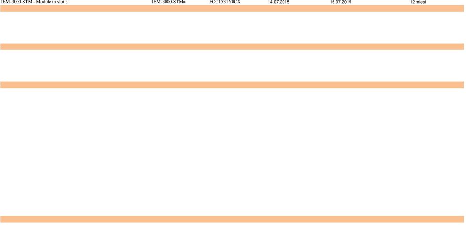 07.2015 15.07.2015 12 miesięcy SK003 IE-3000-8TC IE-3000-8TC FOC1534X3T2 14.07.2015 15.07.2015 12 miesięcy 1000BaseLX SFP Unspecified FNS15280GWD 14.07.2015 15.07.2015 12 miesięcy 1000BaseLX SFP Unspecified FNS15280H2M 14.