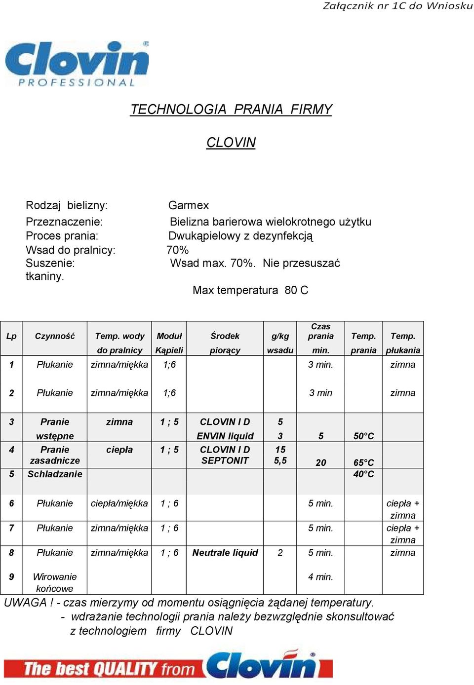 zimna 2 Płukanie zimna/miękka 1;6 3 min zimna 3 Pranie zimna 1 ; 5 CLOVIN I D 5 wstępne ENVIN liquid 3 5 50 C 4 Pranie ciepła 1 ; 5 CLOVIN I D 15 zasadnicze SEPTONIT 5,5 20 65 C 5 Schladzanie 40 C 6