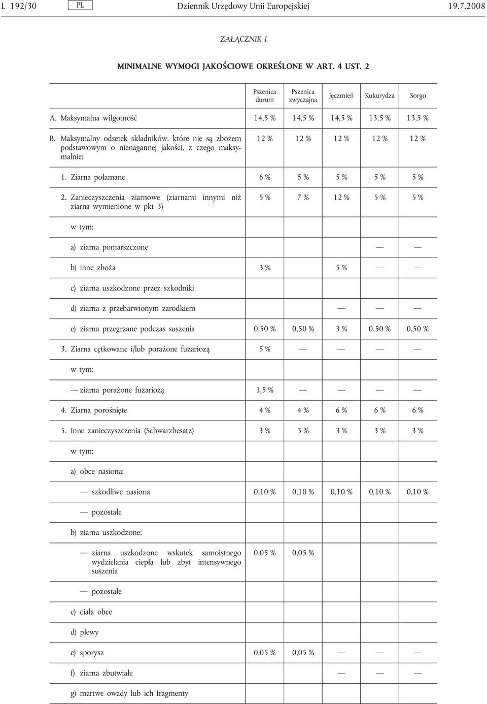 Ziarna połamane 6 % 5 % 5 % 5 % 5 % 2.