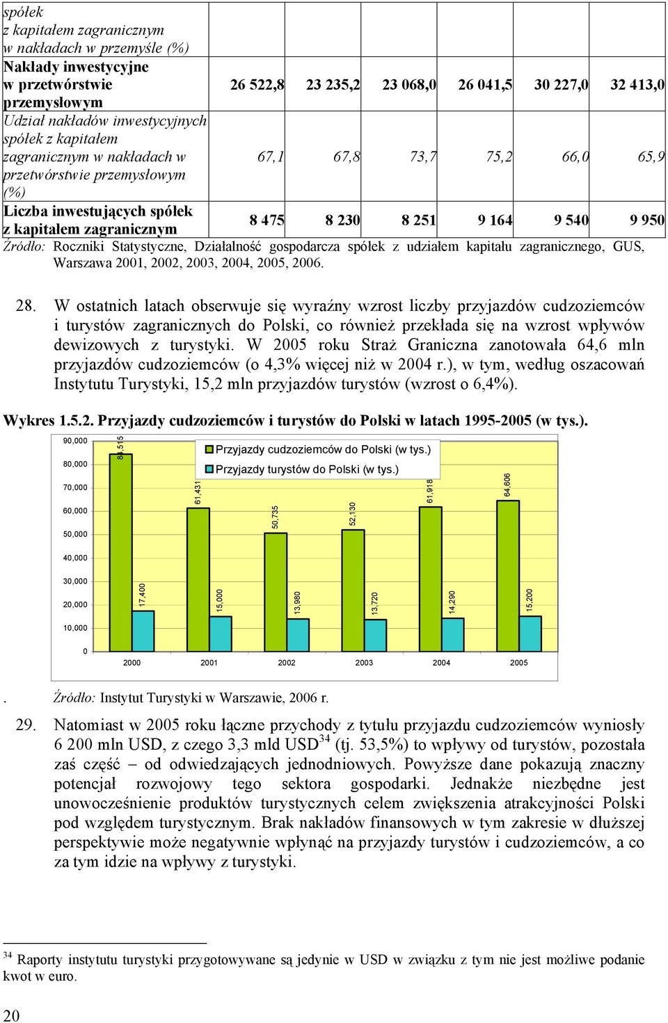 Źródło: Roczniki Statystyczne, Działalność gospodarcza spółek z udziałem kapitału zagranicznego, GUS, Warszawa 2001, 2002, 2003, 2004, 2005, 2006. 28.