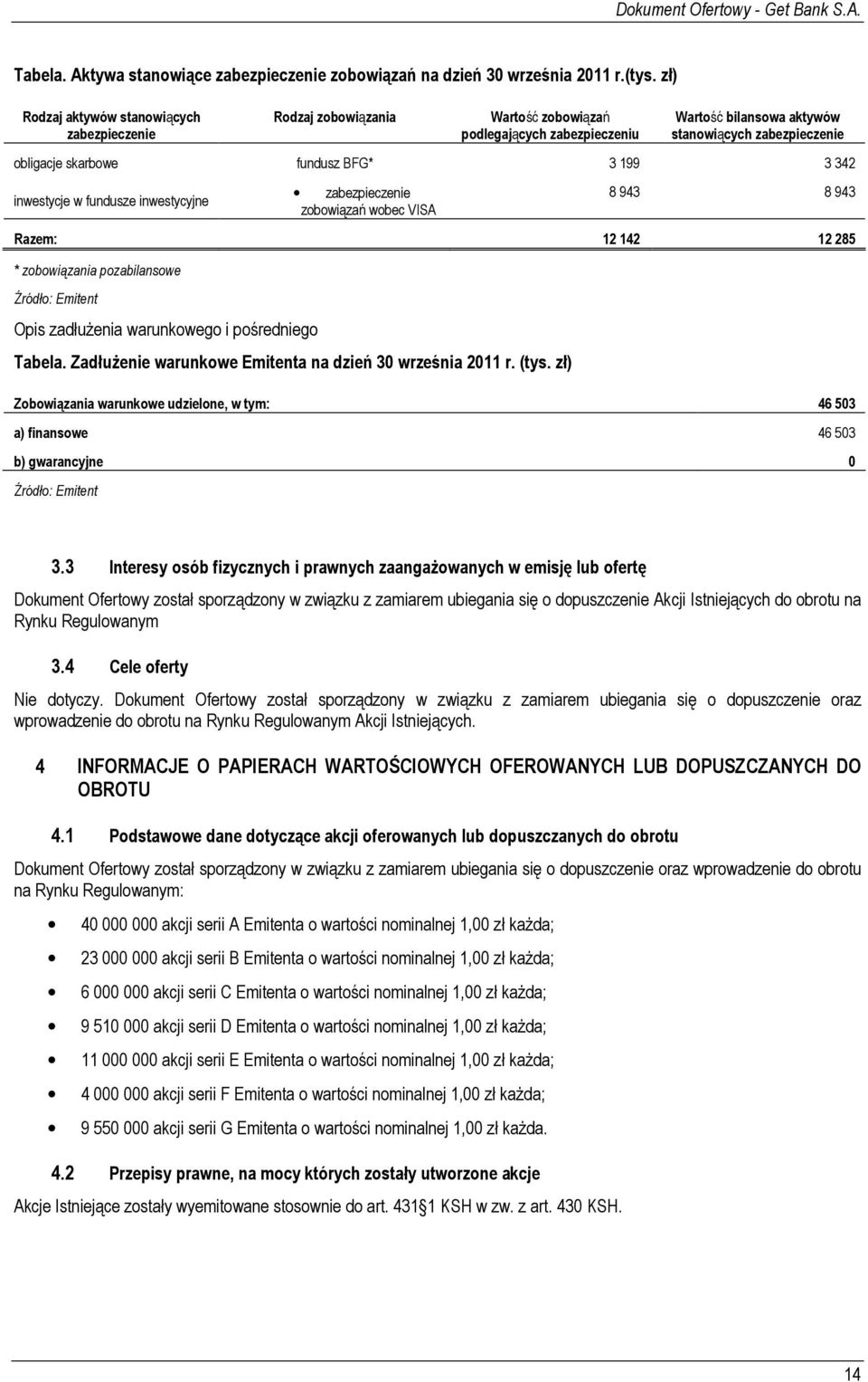 BFG* 3 199 3 342 inwestycje w fundusze inwestycyjne zabezpieczenie zobowiązań wobec VISA 8 943 8 943 Razem: 12 142 12 285 * zobowiązania pozabilansowe Źródło: Emitent Opis zadłuŝenia warunkowego i