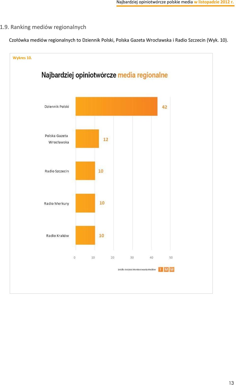 Dziennik Polski, Polska Gazeta