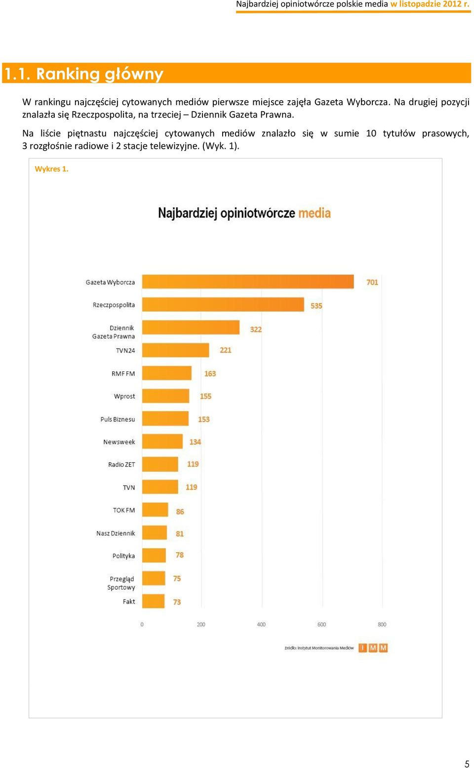 Na drugiej pozycji znalazła się Rzeczpospolita, na trzeciej Dziennik Gazeta Prawna.