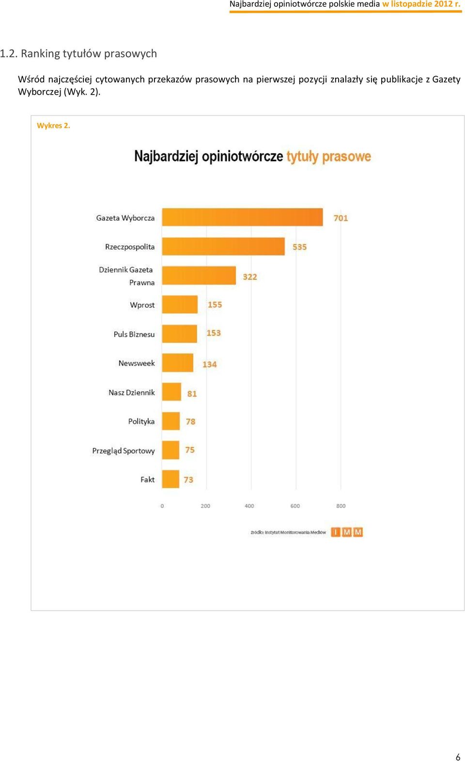 prasowych na pierwszej pozycji znalazły