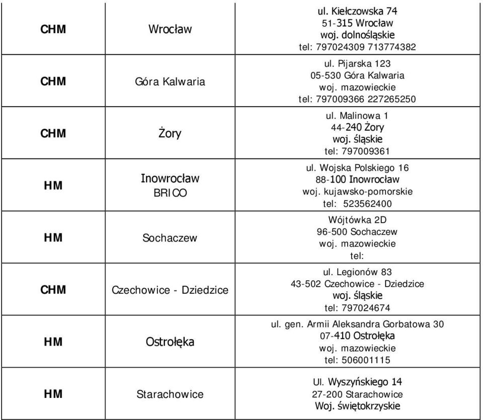 Malinowa 1 44-240 Żory tel: 797009361 ul. Wojska Polskiego 16 88-100 Inowrocław woj.