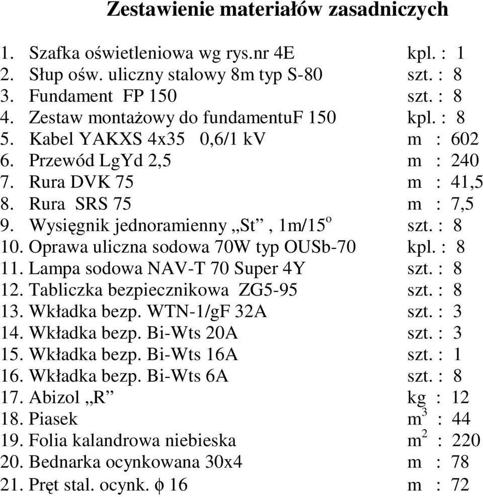 : 8 10. Oprawa uliczna sodowa 70W typ OUSb-70 kpl. : 8 11. Lampa sodowa NAV-T 70 Super 4Y szt. : 8 12. Tabliczka bezpiecznikowa ZG5-95 szt. : 8 13. Wkładka bezp. WTN-1/gF 32A szt. : 3 14.