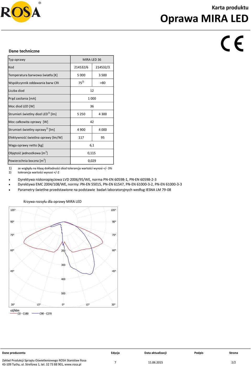 95 Waga oprawy netto [kg] 6,1 Objętość jednostkowa [m 3 ] 0,115 Powierzchnia boczna [m 2 ] 0,029 1) ze względu na klasę dokładności diod tolerancja wartości wynosi +/- 3% 2) tolerancja wartości