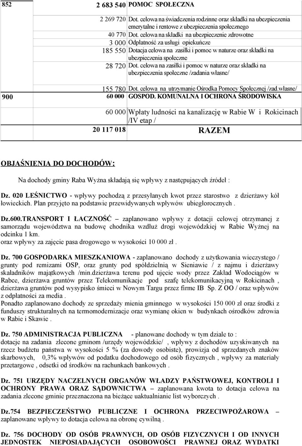 celowa na zasiłki i pomoc w naturze oraz składki na ubezpieczenia społeczne /zadania własne/ 155 780 Dot. celowa na utrzymanie Ośrodka Pomocy Społecznej /zad.własne/ 900 60 000 GOSPOD.