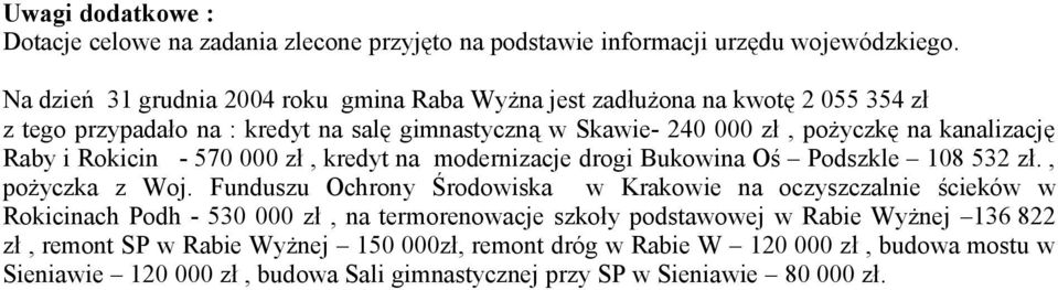 kanalizację Raby i Rokicin - 570 000 zł, kredyt na modernizacje drogi Bukowina Oś Podszkle 108 532 zł., pożyczka z Woj.