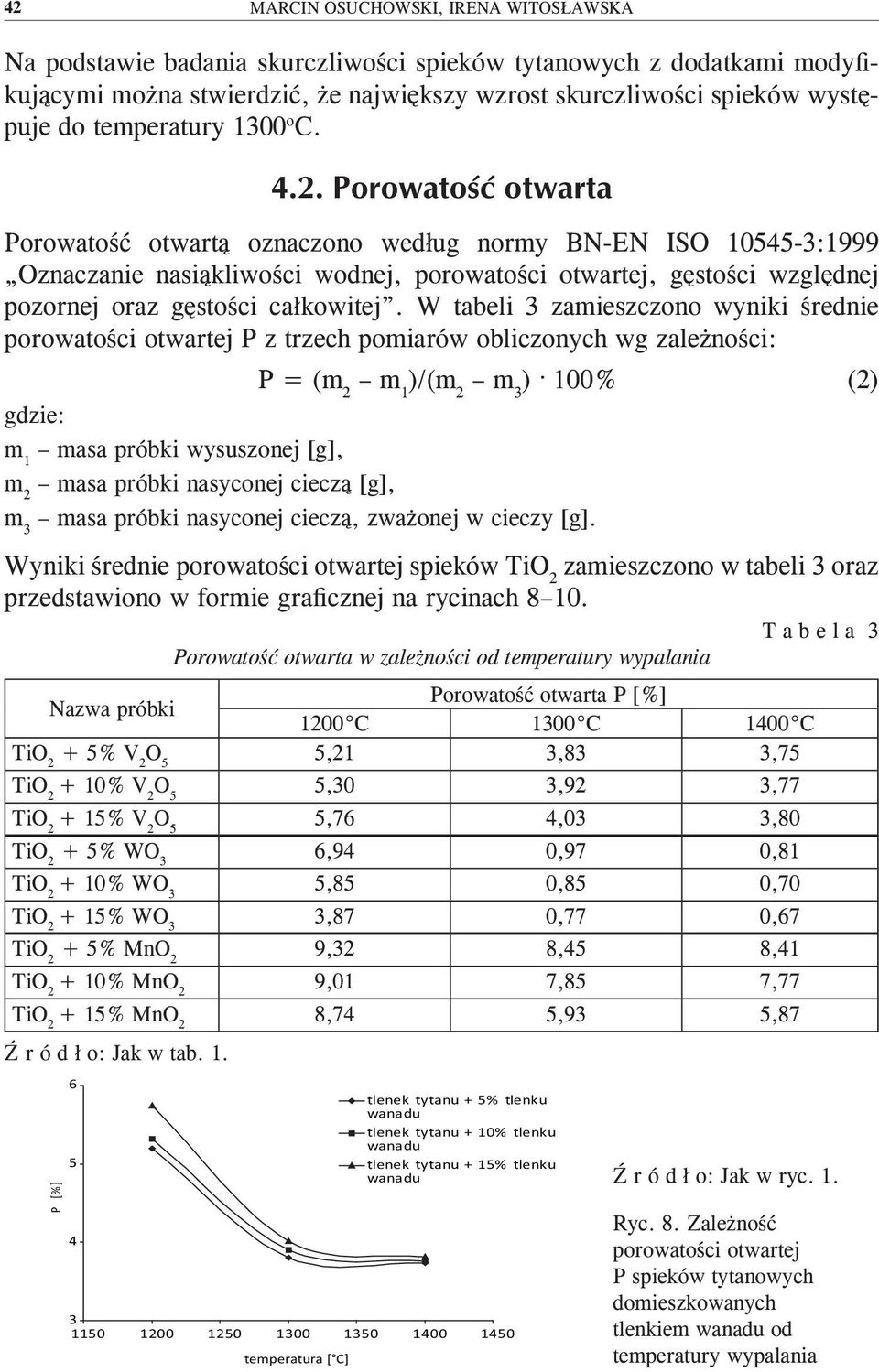 W tabeli 3 zamieszczono wyniki średnie porowatości otwartej P z trzech pomiarów obliczonych wg zależności: P = (m 2 m 1 )/(m 2 m 3 ) 100% (2) gdzie: m 1 masa próbki wysuszonej [g], m 2 masa próbki