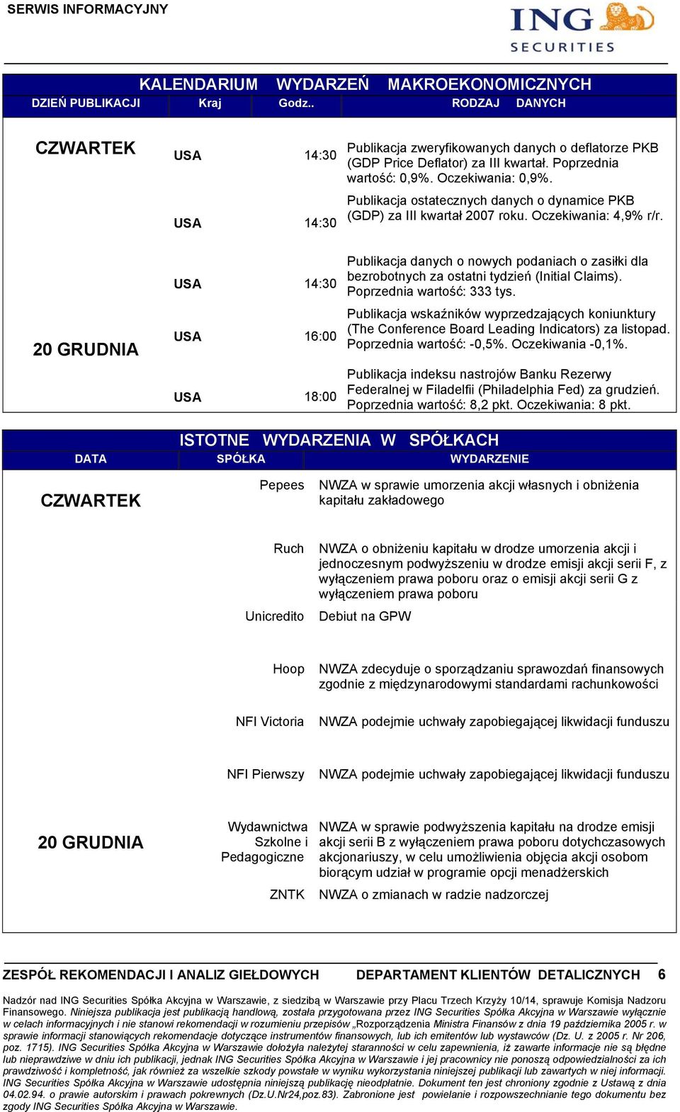 20 GRUDNIA USA 14:30 USA 16:00 USA 18:00 Publikacja danych o nowych podaniach o zasiłki dla bezrobotnych za ostatni tydzień (Initial Claims). Poprzednia wartość: 333 tys.