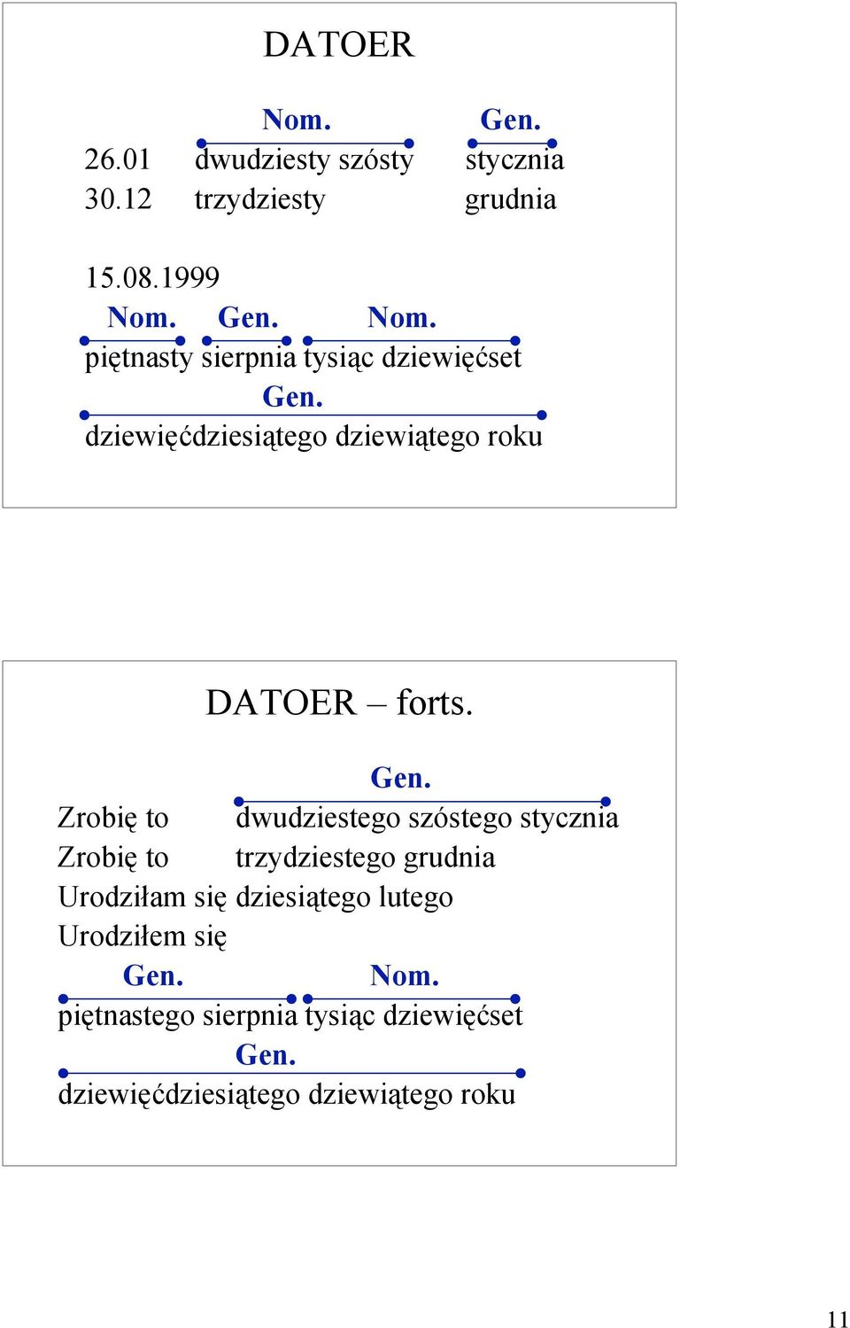 Zrobię to dwudziestego szóstego stycznia Zrobię to trzydziestego grudnia Urodziłam się dziesiątego