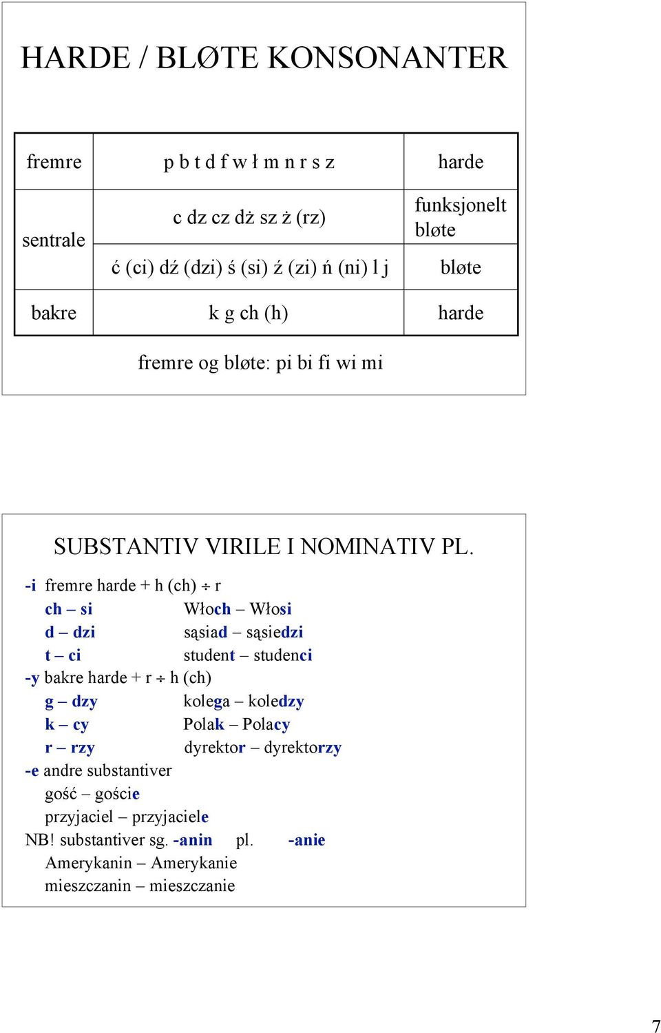 -i fremre harde + h (ch) r ch si Włoch Włosi d dzi sąsiad sąsiedzi t ci student studenci -y bakre harde + r h (ch) g dzy kolega koledzy k cy