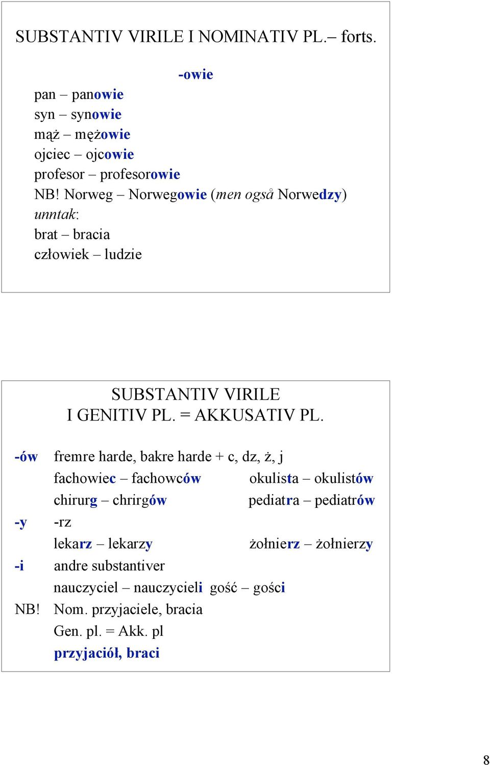 fremre harde, bakre harde + c, dz, ż, j fachowiec fachowców chirurg chrirgów lekarz lekarzy -i andre substantiver nauczyciel