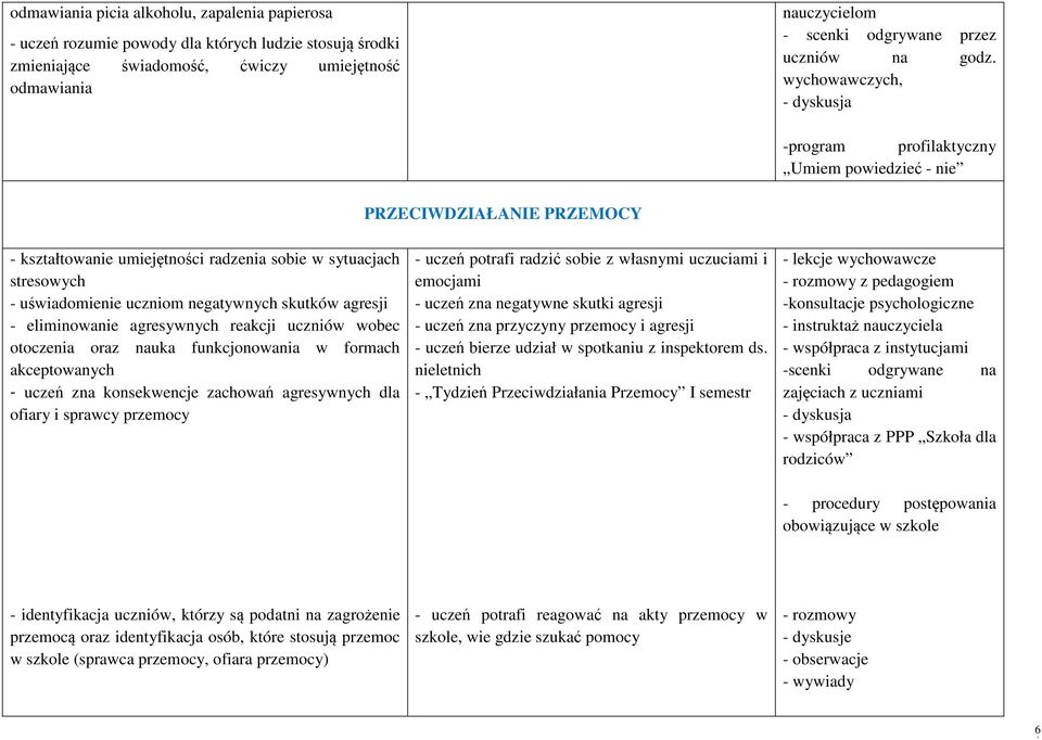 wychowawczych, - dyskusja -program profilaktyczny Umiem powiedzieć - nie PRZECIWDZIAŁANIE PRZEMOCY - kształtowanie umiejętności radzenia sobie w sytuacjach stresowych - uświadomienie uczniom