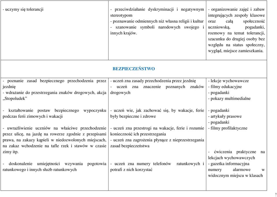 wygląd, miejsce zamieszkania.