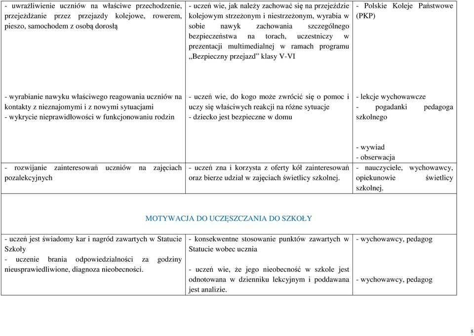 Koleje Państwowe (PKP) - wyrabianie nawyku właściwego reagowania uczniów na kontakty z nieznajomymi i z nowymi sytuacjami - wykrycie nieprawidłowości w funkcjonowaniu rodzin - uczeń wie, do kogo może