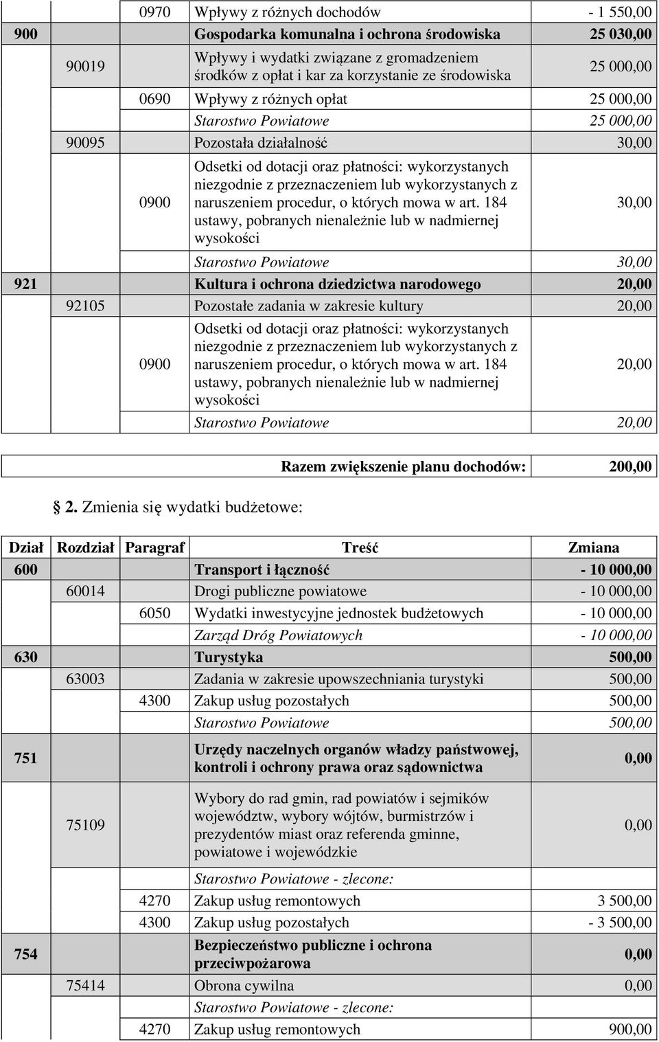 wykorzystanych z naruszeniem procedur, o których mowa w art.