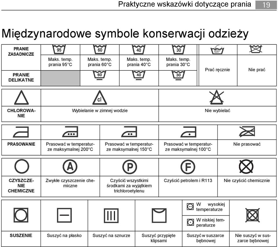 Prasować w temperaturze maksymalnej 100 C Nie prasować CZYSZCZE- NIE CHEMICZNE Zwykłe czyszczenie chemiczne Czyścić wszystkimi środkami za wyjątkiem trichloroetylenu Czyścić petrolem i R113 Nie