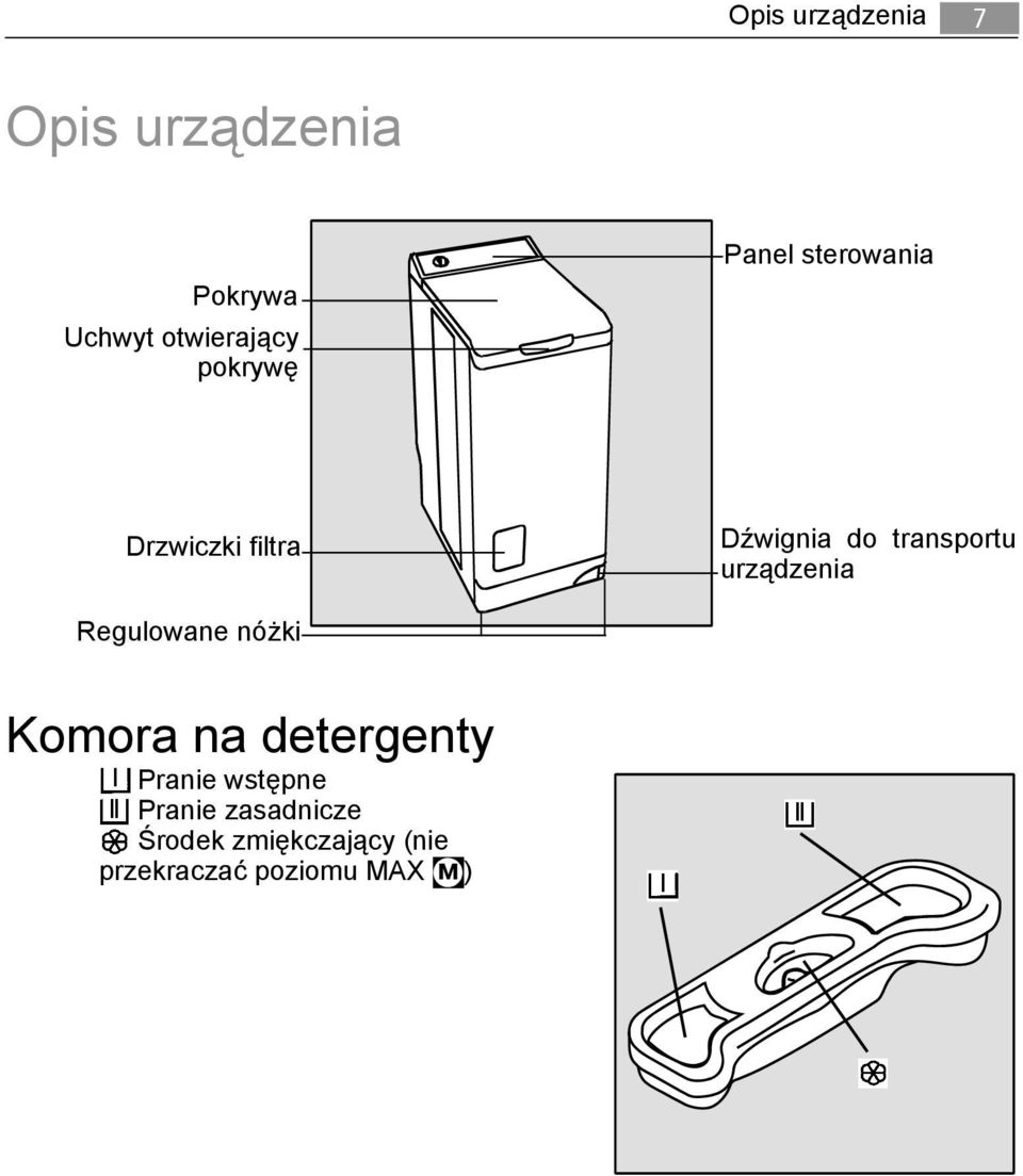 urządzenia Regulowane nóżki Komora na detergenty Pranie wstępne