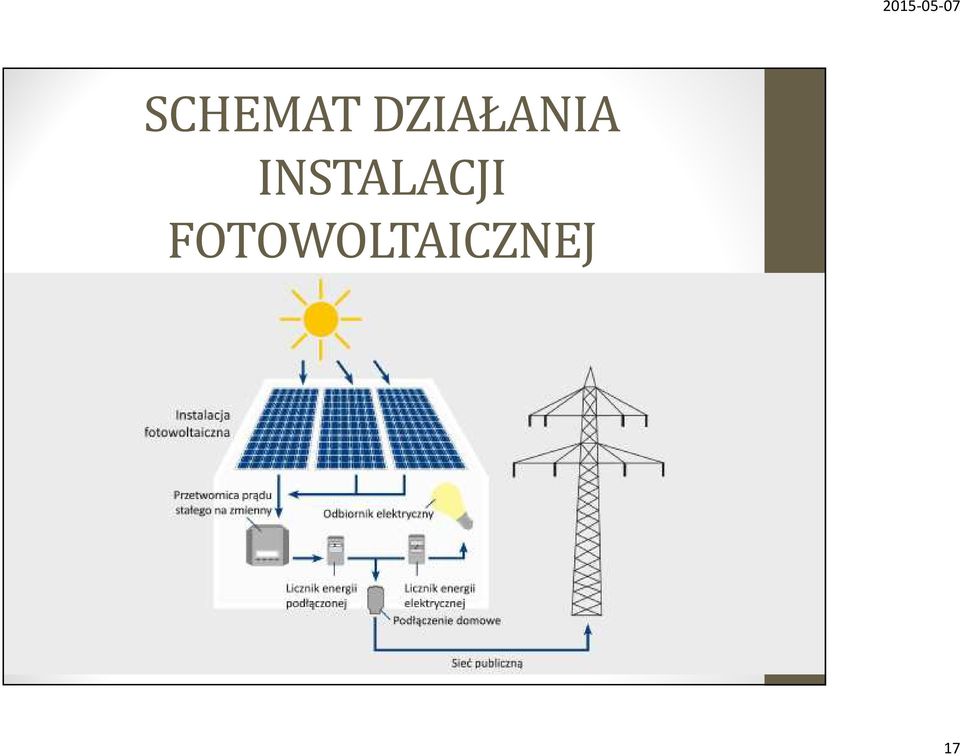 INSTALACJI