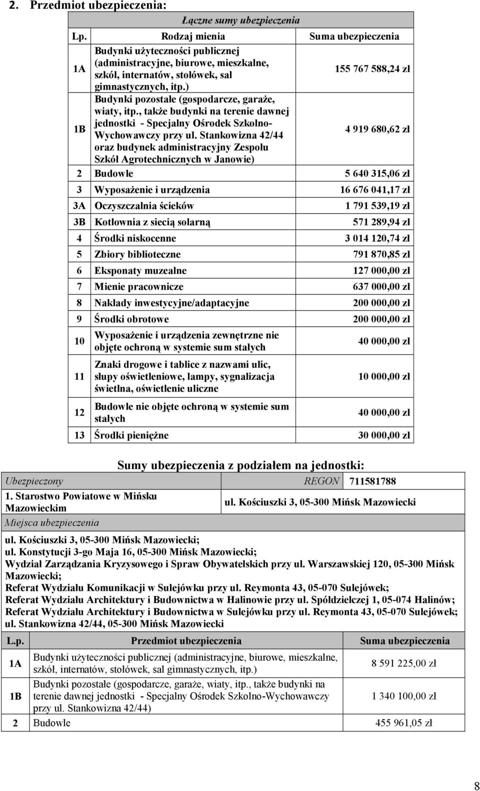 ) 1B Budynki pozostałe (gospodarcze, garaże, wiaty, itp., także budynki na terenie dawnej jednostki - Specjalny Ośrodek Szkolno- Wychowawczy przy ul.