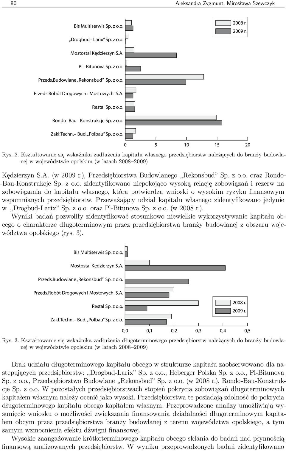 (w ), Przedsiębior