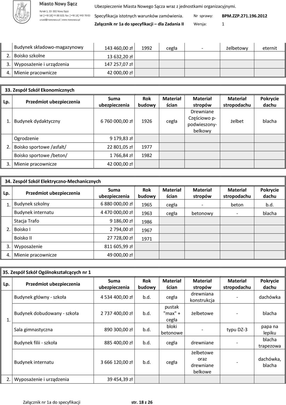 Boisko sportowe /asfalt/ 22 801,05 zł 1977 Boisko sportowe /beton/ 1 766,84 zł 1982 3. Mienie pracownicze 42 000,00 zł 34. Zespół Szkół Elektryczno-Mechanicznych 2.