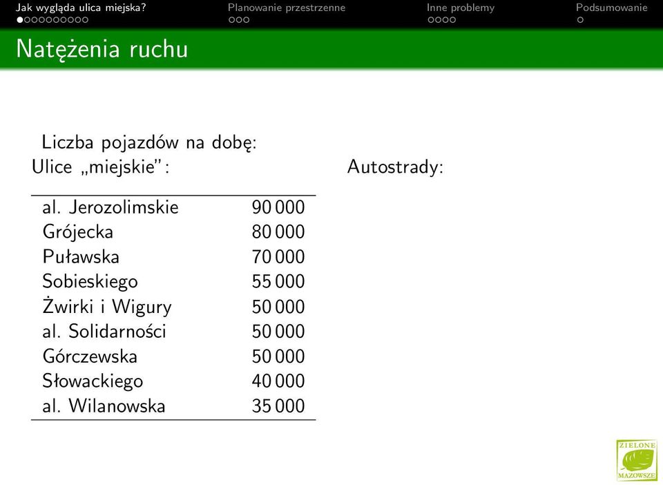 Jerozolimskie 90 000 Grójecka 80 000 Puławska 70 000