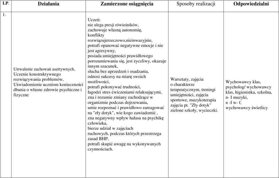 zachowuje własną autonomię, konflikty rozwiązujerzeczowo,nieinwazyjnie, potrafi opanować negatywne emocje i nie jest agresywny, posiada umiejętności prawidłowego porozumiewania się, jest życzliwy,