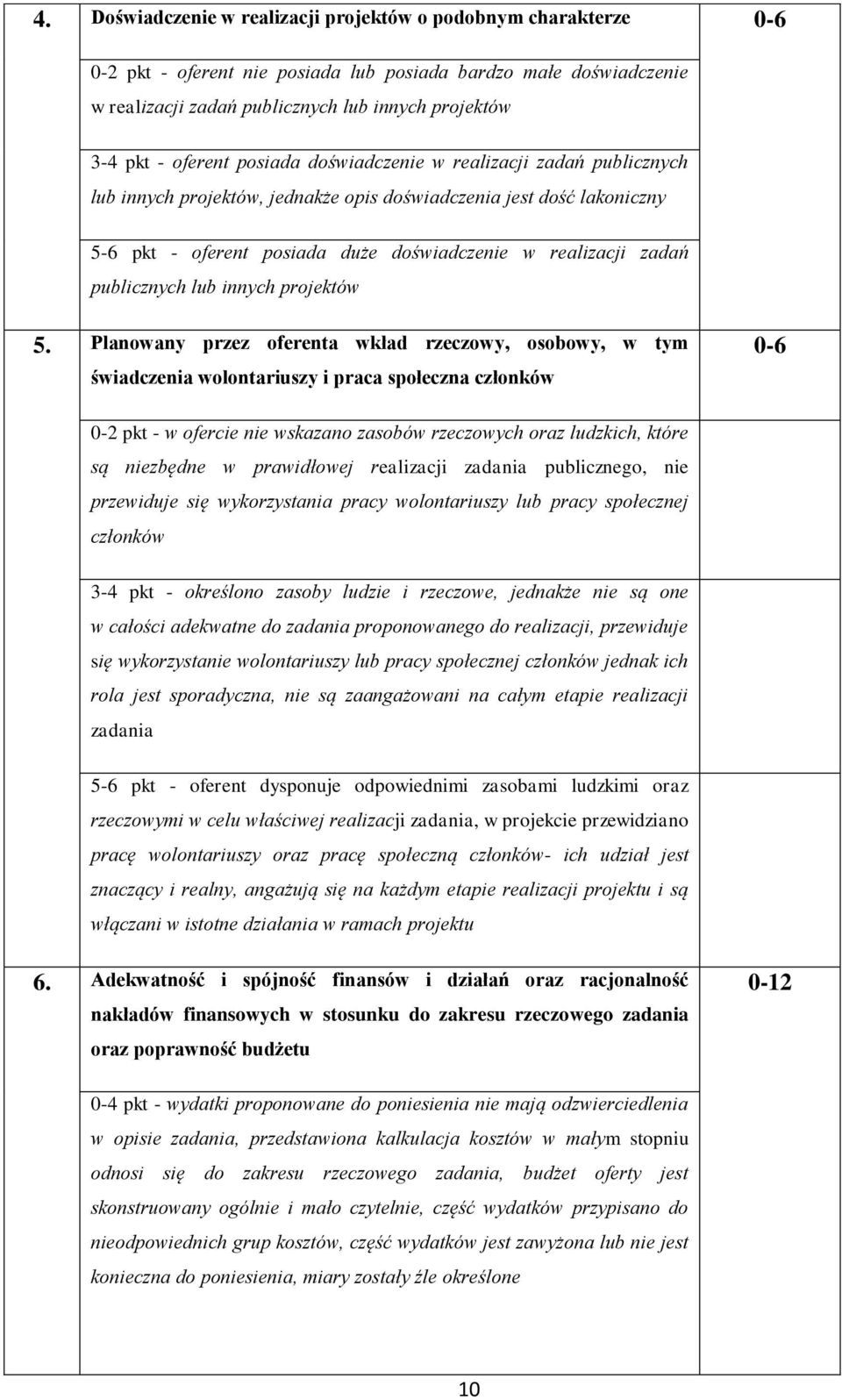 publicznych lub innych projektów 5.