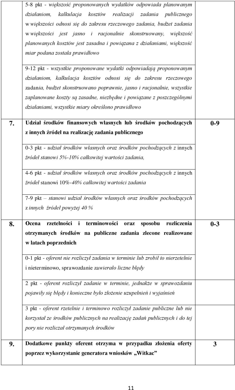 wydatki odpowiadają proponowanym działaniom, kalkulacja kosztów odnosi się do zakresu rzeczowego zadania, budżet skonstruowano poprawnie, jasno i racjonalnie, wszystkie zaplanowane koszty są zasadne,