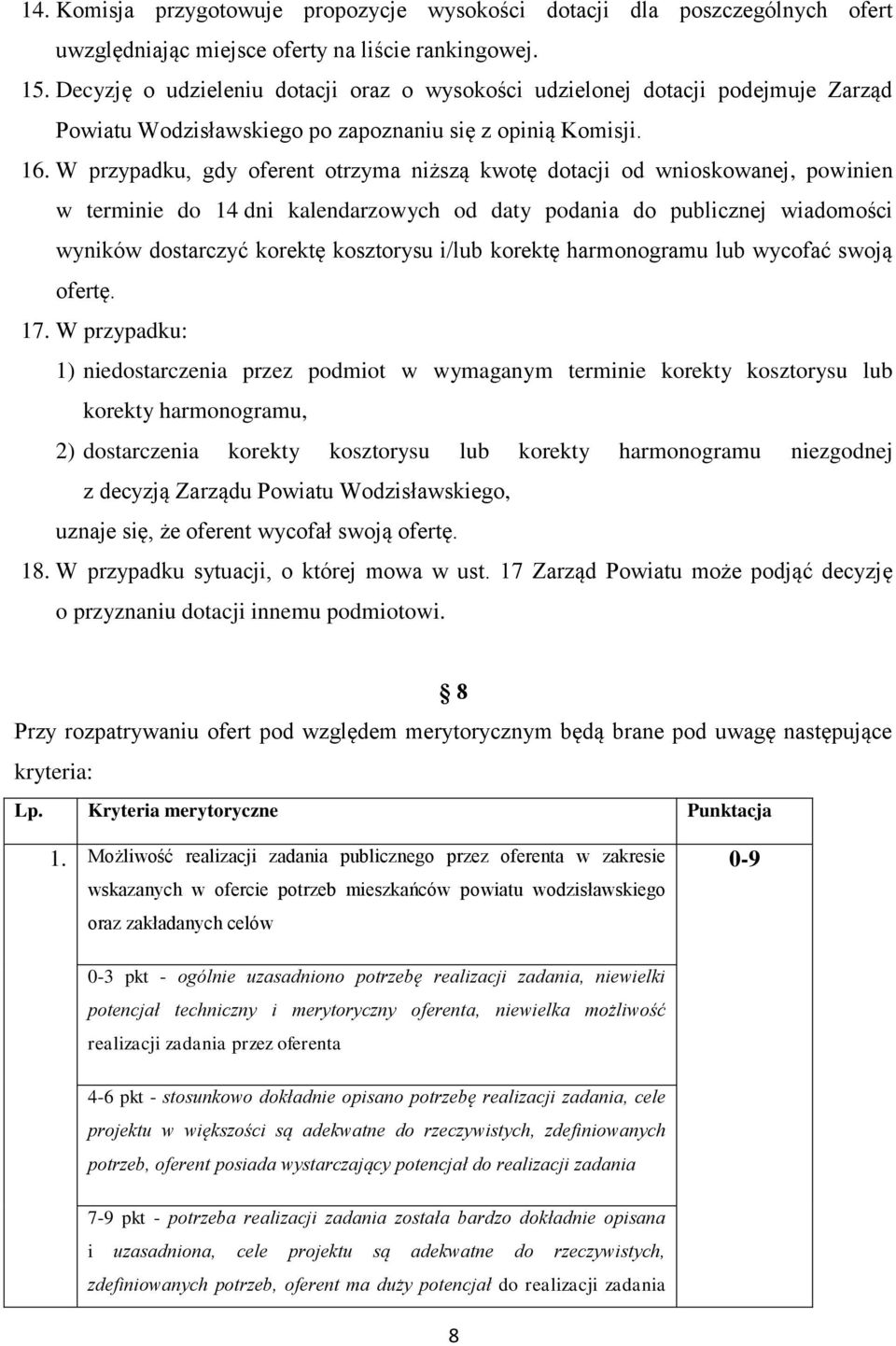 W przypadku, gdy oferent otrzyma niższą kwotę dotacji od wnioskowanej, powinien w terminie do 14 dni kalendarzowych od daty podania do publicznej wiadomości wyników dostarczyć korektę kosztorysu