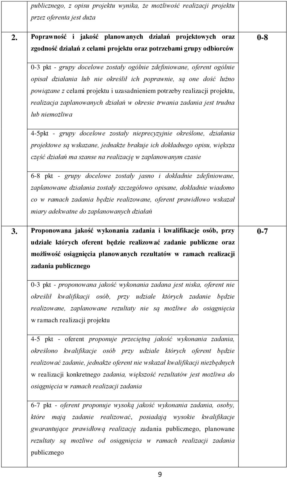 opisał działania lub nie określił ich poprawnie, są one dość luźno powiązane z celami projektu i uzasadnieniem potrzeby realizacji projektu, realizacja zaplanowanych działań w okresie trwania zadania