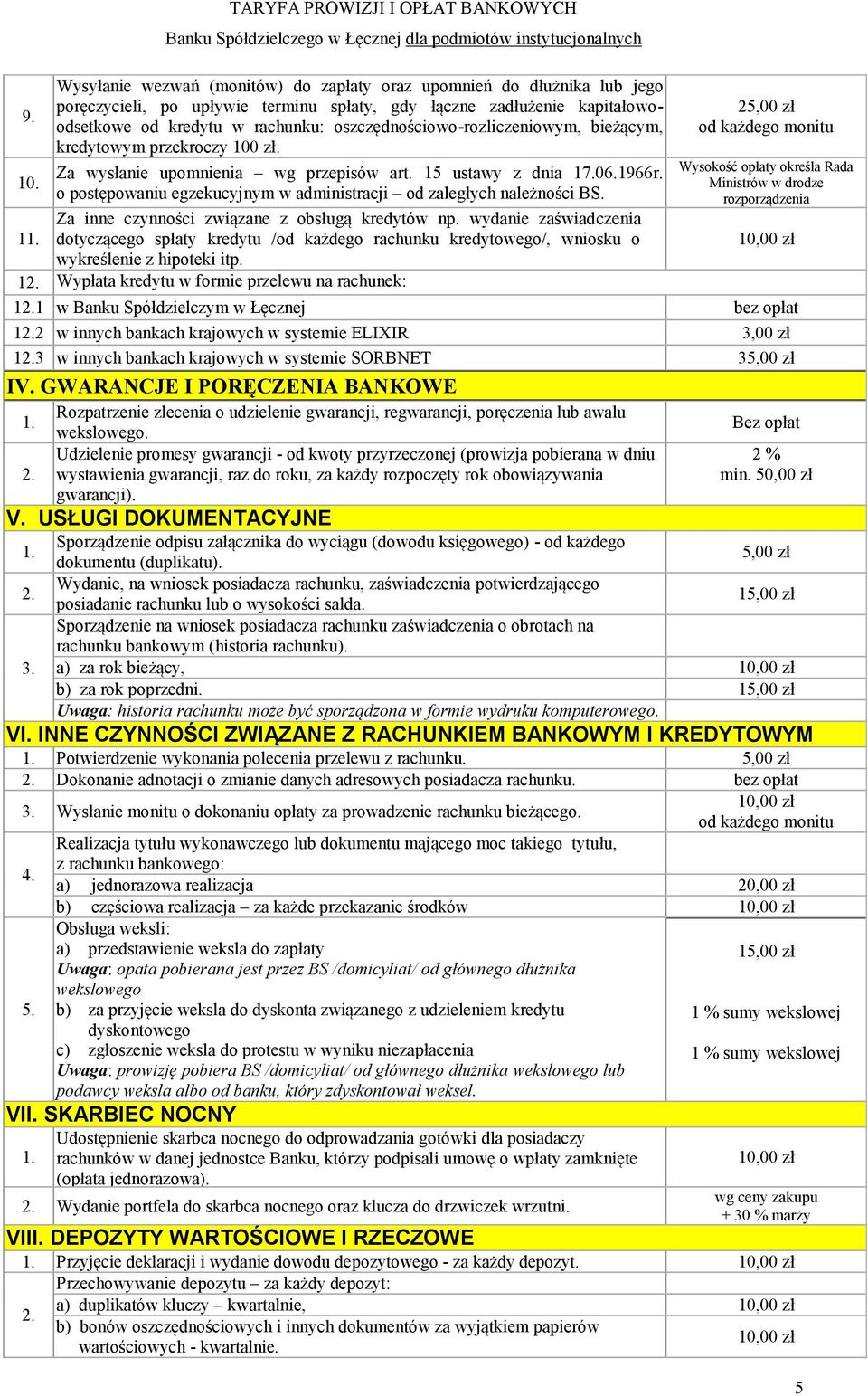 o postępowaniu egzekucyjnym w administracji od zaległych należności BS. Za inne czynności związane z obsługą kredytów np.