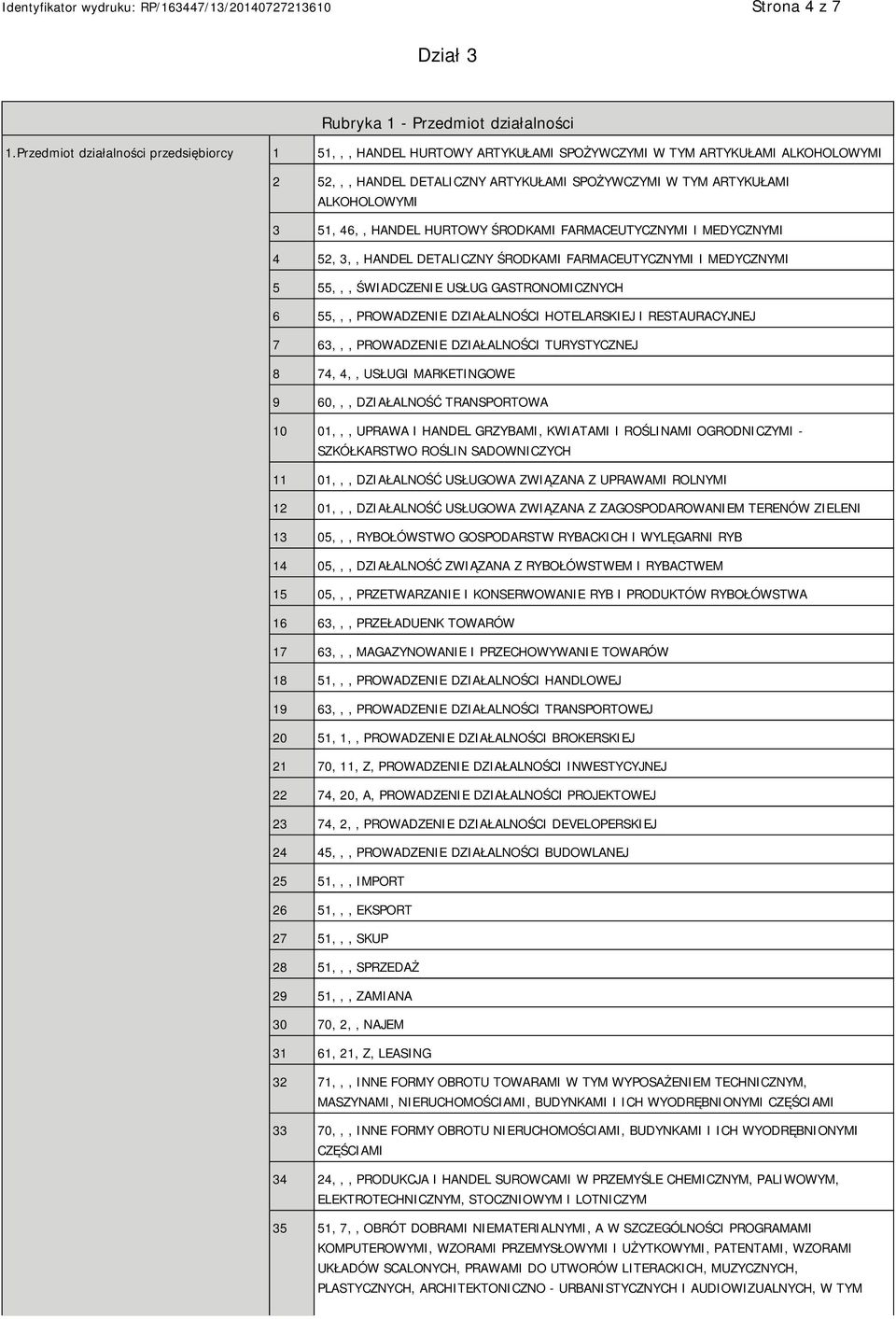 46,, HANDEL HURTOWY ŚRODKAMI FARMACEUTYCZNYMI I MEDYCZNYMI 4 52, 3,, HANDEL DETALICZNY ŚRODKAMI FARMACEUTYCZNYMI I MEDYCZNYMI 5 55,,, ŚWIADCZE USŁUG GASTRONOMICZNYCH 6 55,,, PROWADZE DZIAŁALNOŚCI