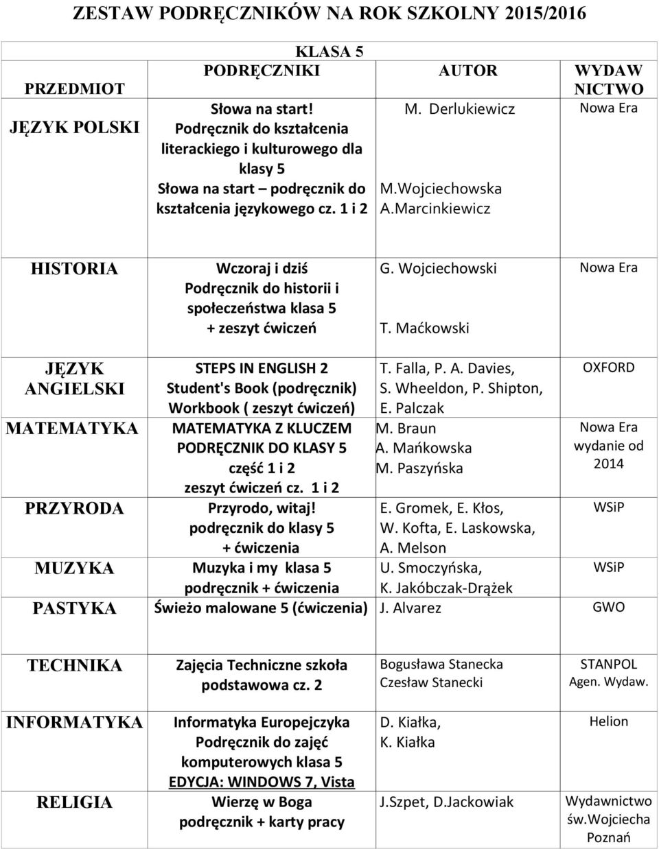 Maćkowski MATEMATYKA STEPS IN ENGLISH 2 Student's Book (podręcznik) Workbook ( zeszyt ćwiczeń) MATEMATYKA Z KLUCZEM PODRĘCZNIK DO KLASY 5 część 1 i 2 zeszyt ćwiczeń cz. 1 i 2 Przyrodo, witaj!