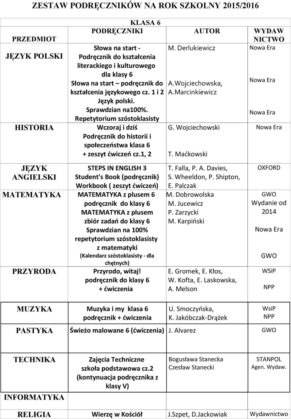 1, 2 STEPS IN ENGLISH 3 Student's Book (podręcznik) Workbook ( zeszyt ćwiczeń) MATEMATYKA MATEMATYKA z plusem 6 podręcznik do klasy 6 MATEMATYKA z plusem zbiór zadań do klasy 6 Sprawdzian na 100%