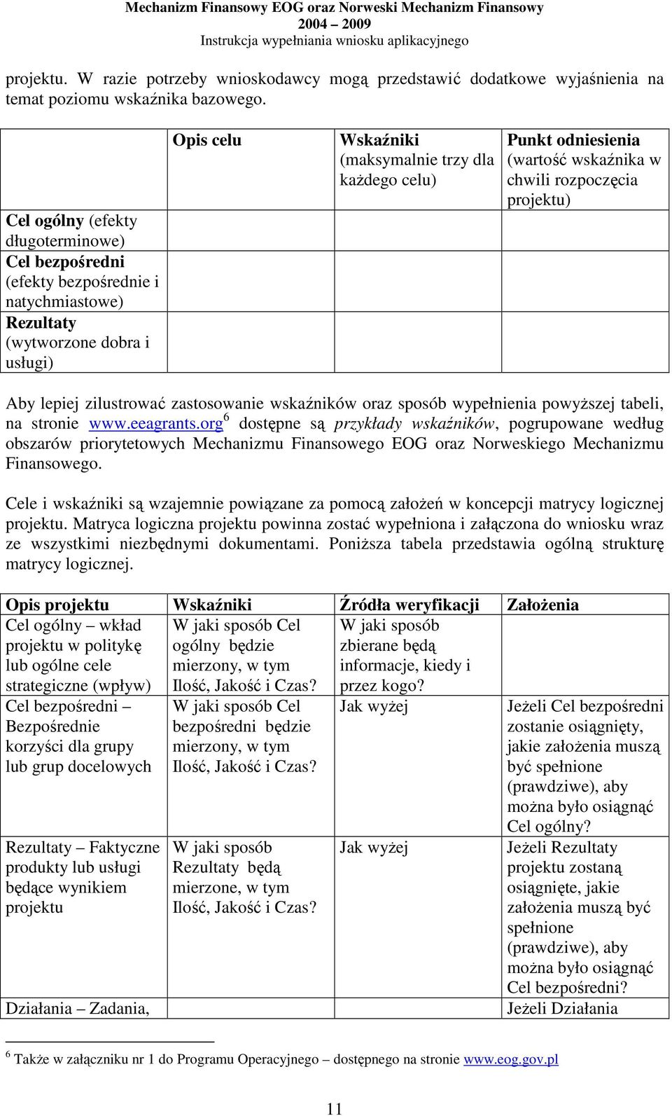 odniesienia (wartość wskaźnika w chwili rozpoczęcia projektu) Aby lepiej zilustrować zastosowanie wskaźników oraz sposób wypełnienia powyŝszej tabeli, na stronie www.eeagrants.