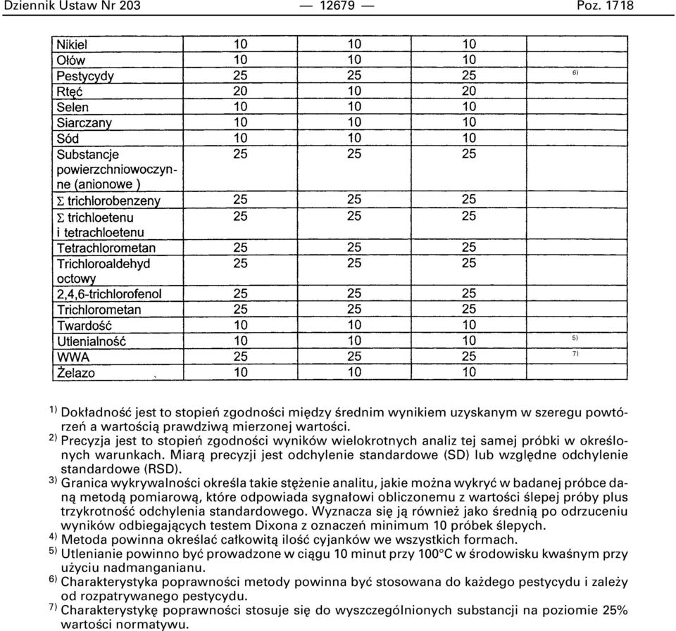 3) Granica wykrywalnoêci okreêla takie st enie analitu, jakie mo na wykryç w badanej próbce danà metodà pomiarowà, które odpowiada sygna owi obliczonemu z wartoêci Êlepej próby plus trzykrotnoêç