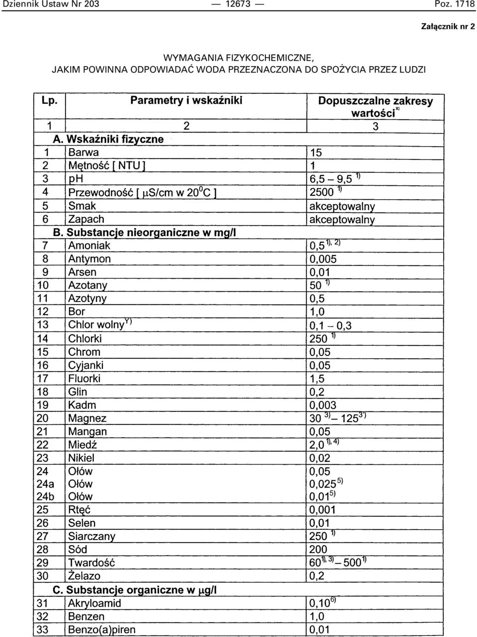 FIZYKOCHEMICZNE, JAKIM POWINNA