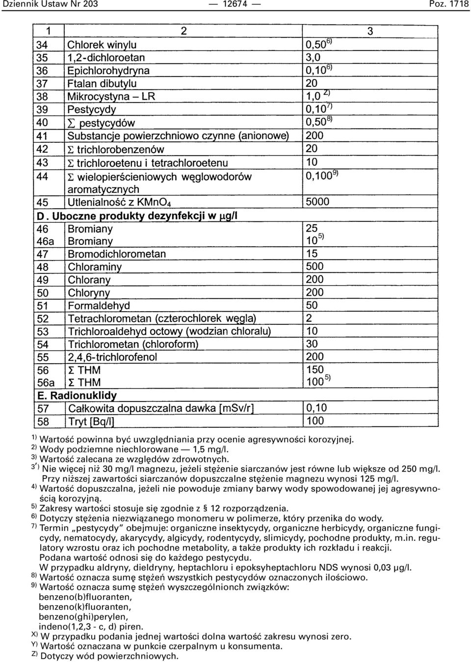 4) WartoÊç dopuszczalna, je eli nie powoduje zmiany barwy wody spowodowanej jej agresywno- Êcià korozyjnà. 5) Zakresy wartoêci stosuje si zgodnie z 12 rozporzàdzenia.