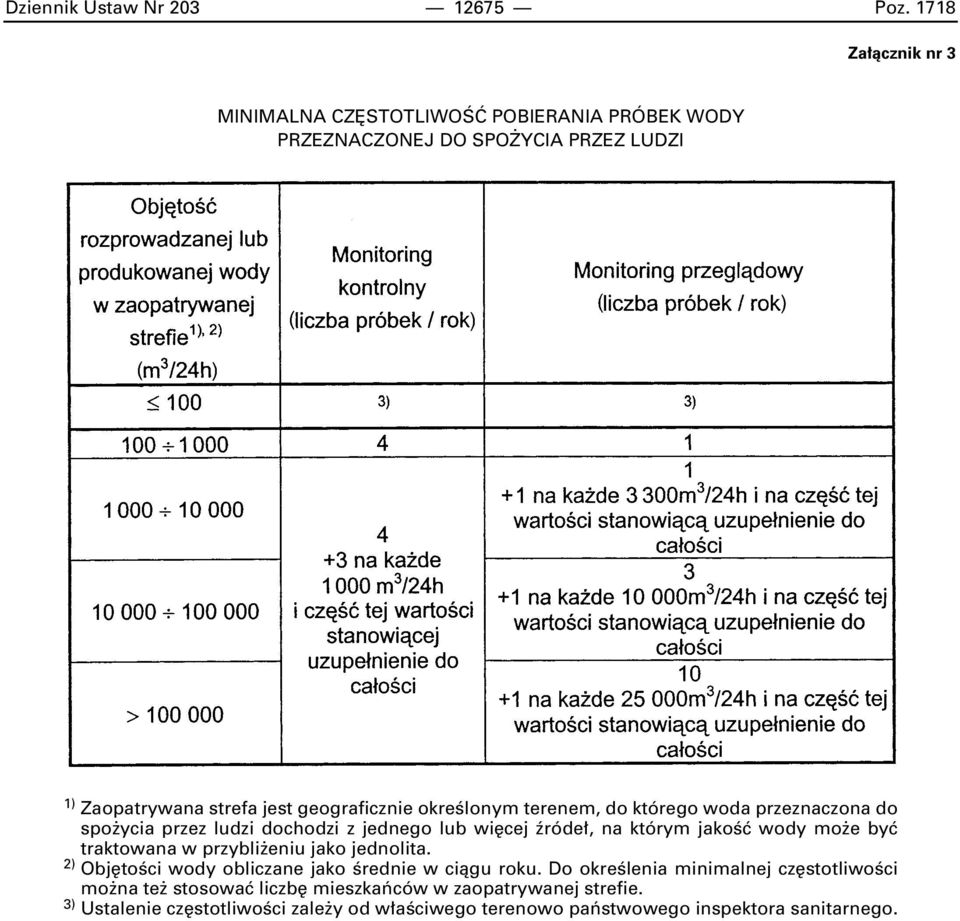 okreêlonym terenem, do którego woda przeznaczona do spo ycia przez ludzi dochodzi z jednego lub wi cej êróde, na którym jakoêç wody mo e byç traktowana