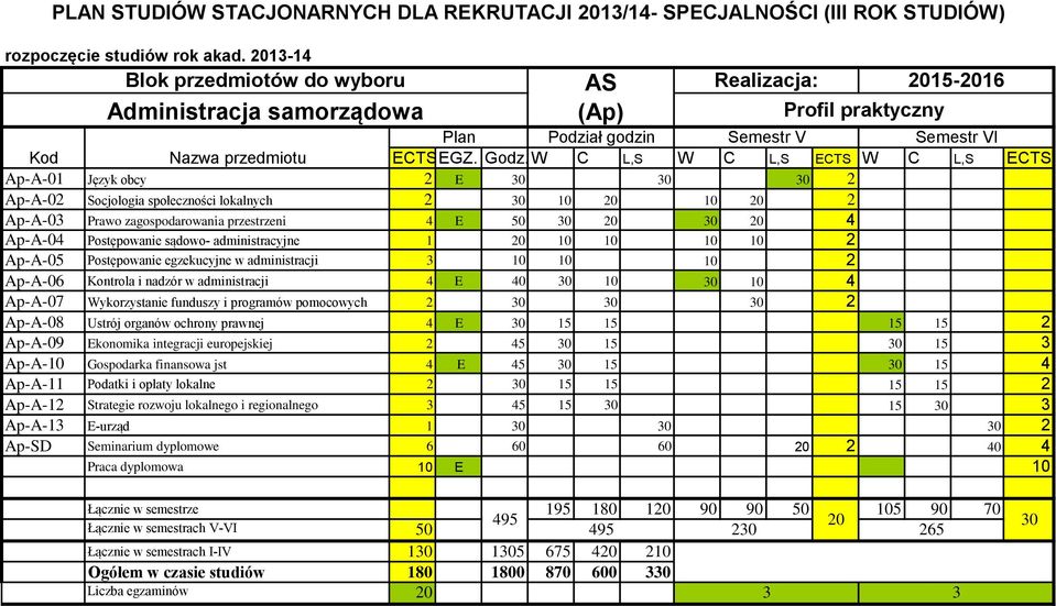 przestrzeni 4 E 50 0 20 0 20 4 Ap-A-04 Postępowanie sądowo- administracyjne 1 20 10 10 10 10 2 Ap-A-05 Postępowanie egzekucyjne w administracji 10 10 10 2 Ap-A-06 Kontrola i nadzór w administracji 4